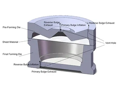 Deep Drawn Parts